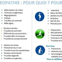 Cabinet libéral ou paramédical - Ostéopathie - Cabinet d'ostéopathie Le Thor - Guillaume SOLAZ, Angélique ILLMANN & Marion WYSOCKI