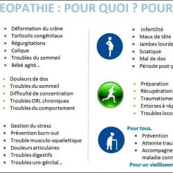 Cabinet libéral ou paramédical - Ostéopathie - Cabinet d'Ostéopathie Ludres Julien Kaufling