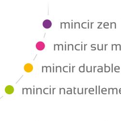 Cabinet libéral ou paramédical - Acti'ligne
