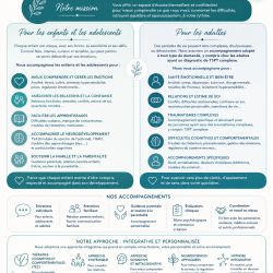 Cabinet libéral ou paramédical - Psychologie - Cabinet de psychologie - Marie RAMBAUD et Collaborateurs