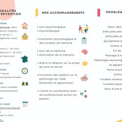 Cabinet libéral ou paramédical - Psychologie - Safe Life Seniors - Psychologues à domicile à Marseille et alentours - Seniors, aidants, adultes