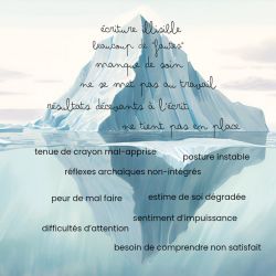 Maurine GOUAILLARD - Graphopédagogue